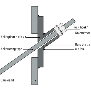 image_description_anchor chair_dam wall anchoring