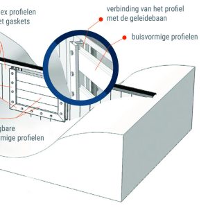 water regulering systeem