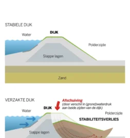 JLD_in_the_volkskrant_Ringdijk_Amsterdam