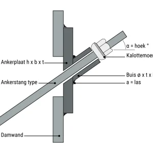 afbeelding_omschrijving_ankerstoel_damwandverankering